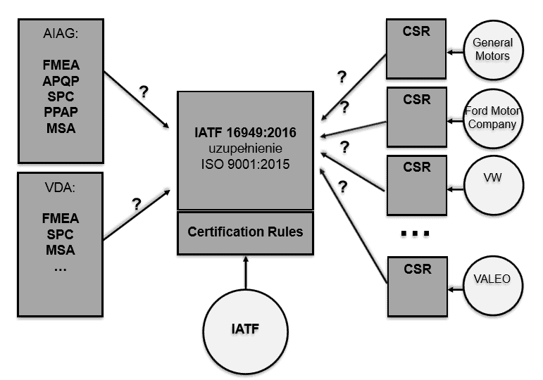 Co zawiera IATF.