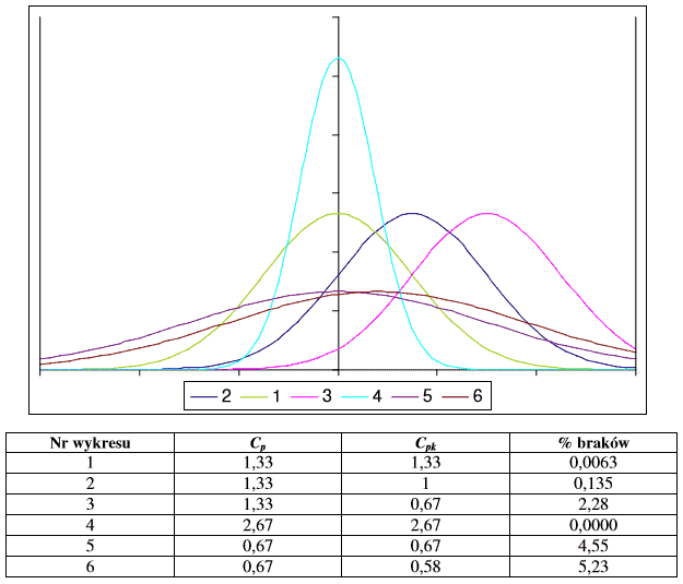 Histogram spc