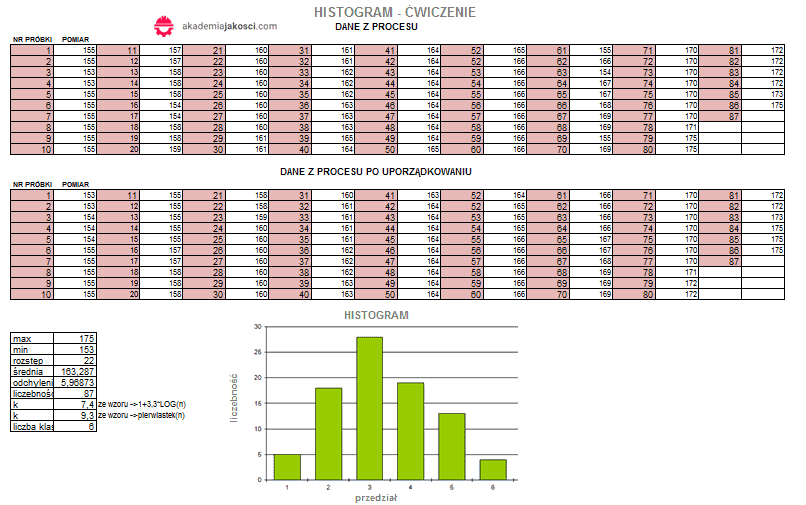 Histogram spc