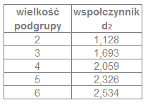 Wskaźniki zdolności procesu (Cp, Cpk, Pp, Ppk, Cm, Cmk)