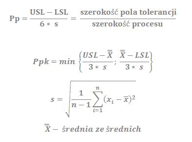 Wskaźniki zdolności procesu (Cp, Cpk, Pp, Ppk, Cm, Cmk)