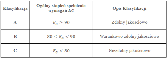 Audit procesu według VDA 6.3