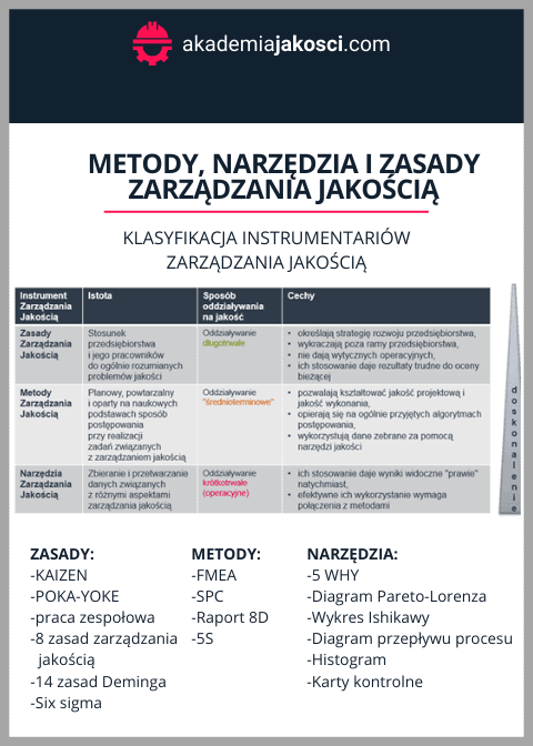 Metodynadzędziatechniki