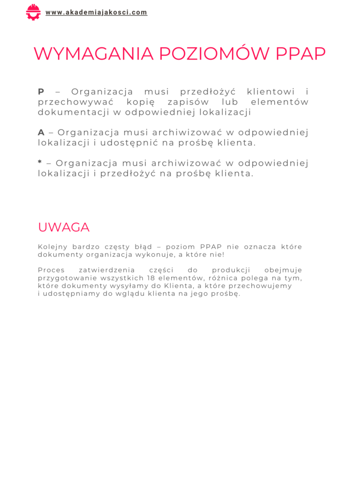 Przewodnik po PPAP Akademia Jakości 11