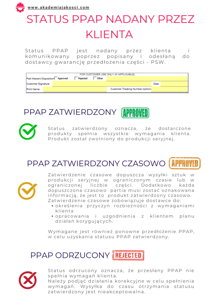 Przewodnik po PPAP Akademia Jakości 12