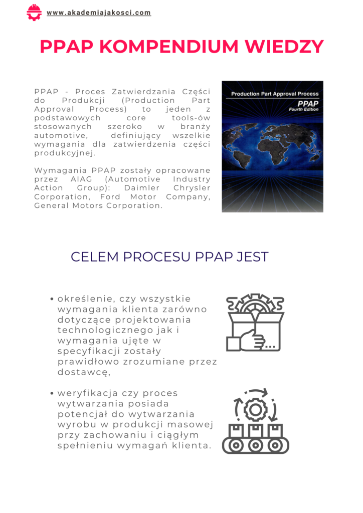 Przewodnik po PPAP Akademia Jakości 3