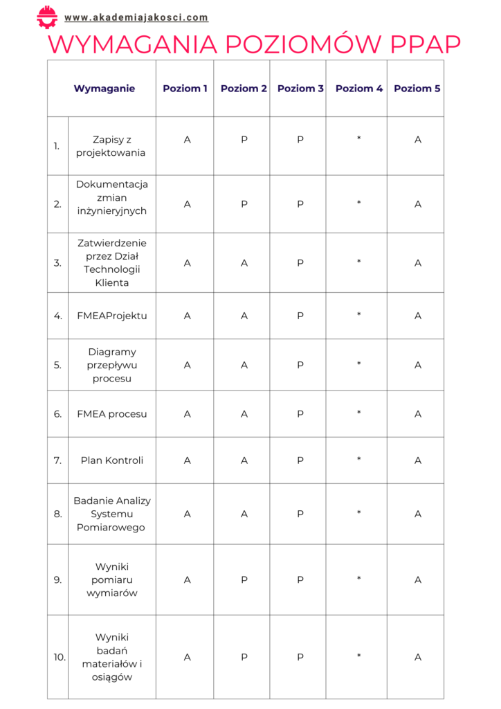 Przewodnik po PPAP Akademia Jakości 9