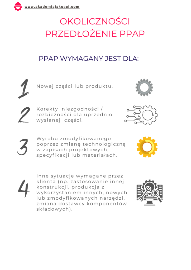 Przewodnik po PPAP Akademia Jakości Okoliczności przedłożenia PPAP