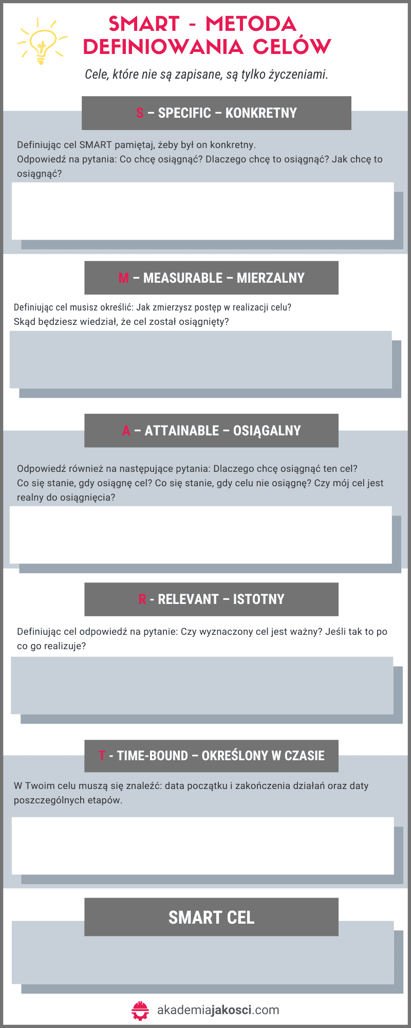 SMART-METODA-DEFINIOWANIA-CELOW-AKADEMIA-JAKOSCI-INFOGRAFIKA