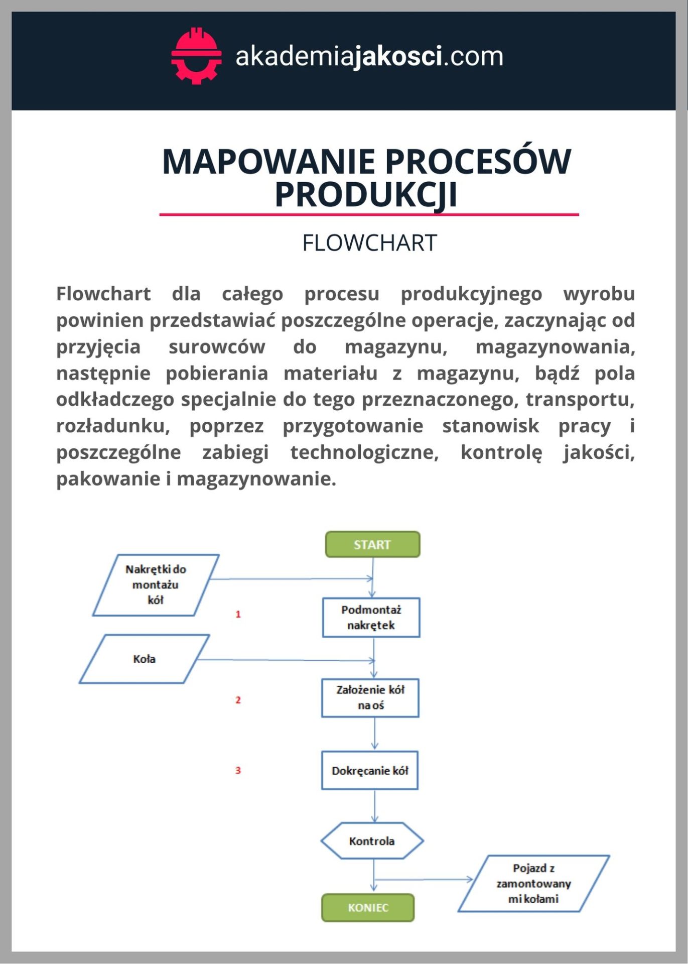 flowchart-1-1371x1920