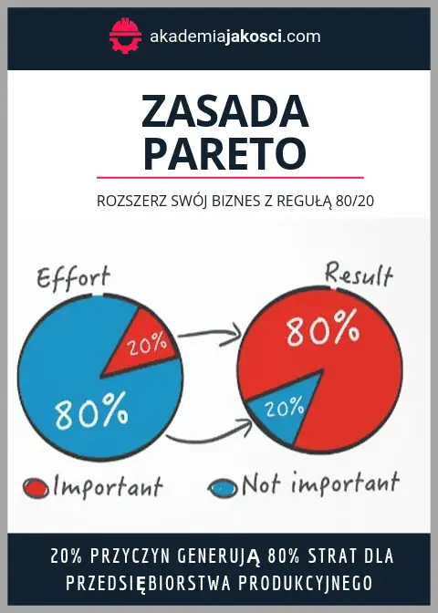 zasada-pareto