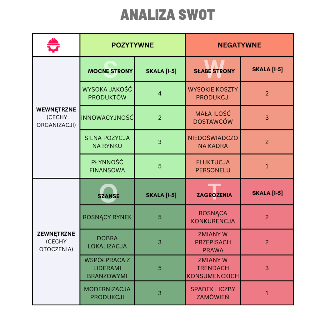 ANALIZA SWOT SKALA AKADEMIA JAKOSCI