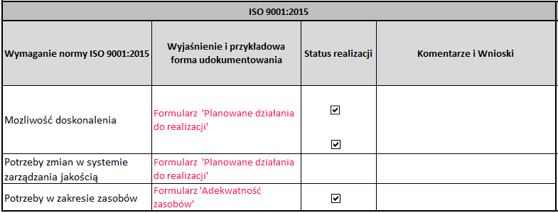 Przegląd zarządzania - wymagania i wskazówki dane wyjściowe